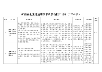 推動(dòng)礦山安全增效 《2024年礦山安全先進(jìn)適用技術(shù)及裝備推廣目錄》解讀